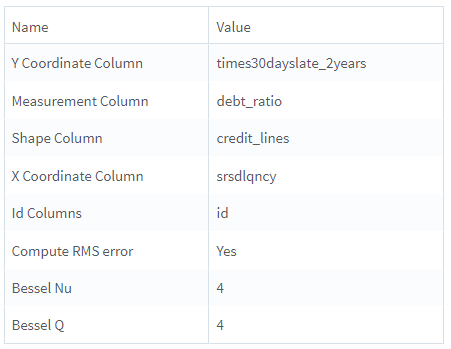 Fourier Bessel - Parameter Summary Info
